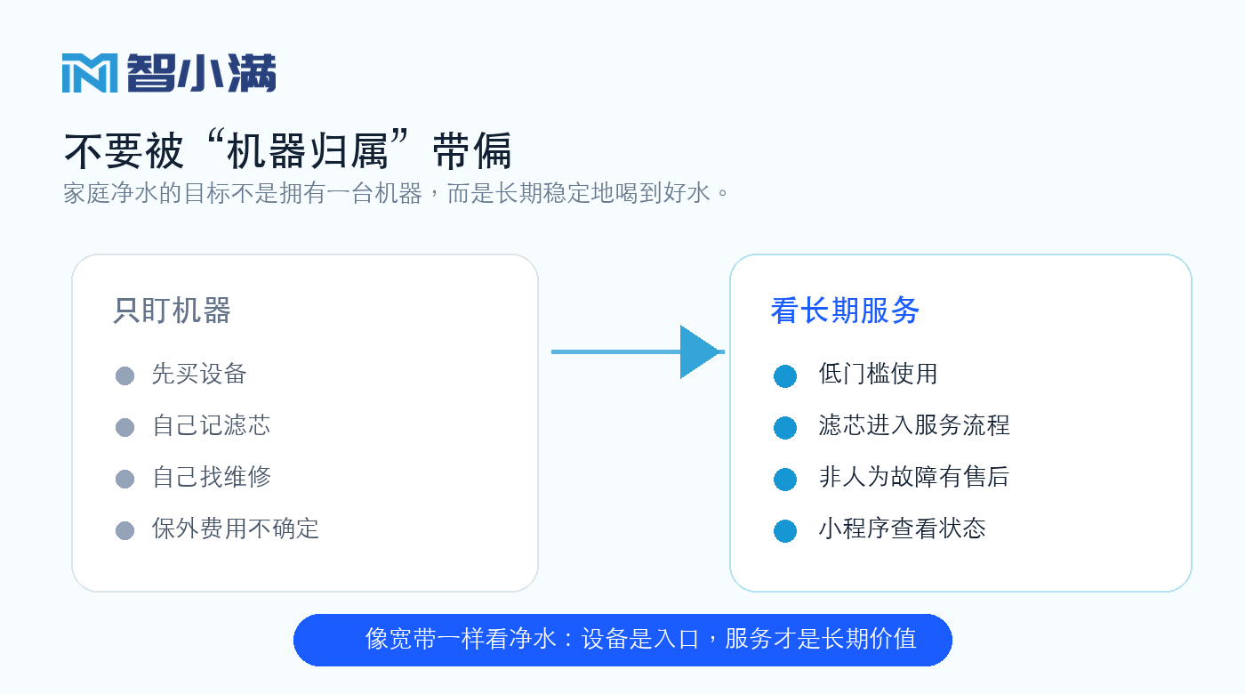 不要被机器归属带偏,家庭净水要看长期服务