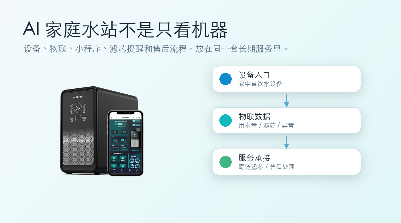 智小满设备与小程序服务场景